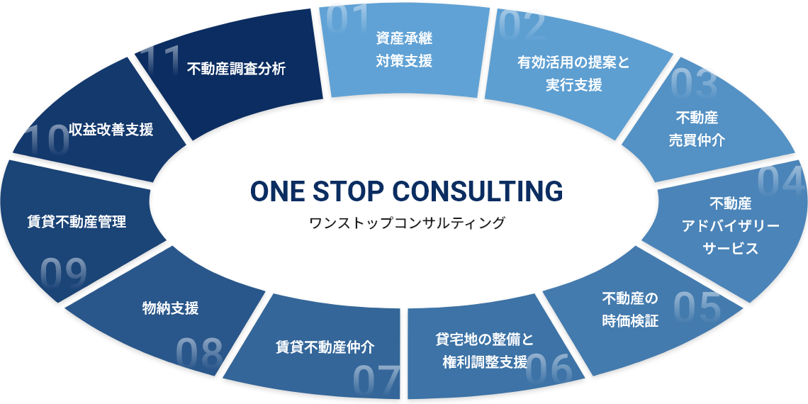 ONE STOP CONSULTING